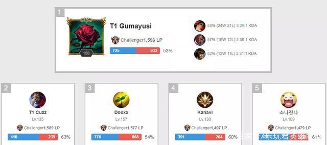 5队晋级 5队晋级